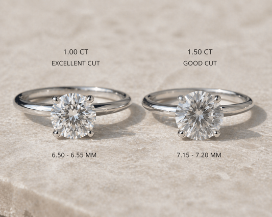 What Does Diamond Carat Weight Mean? | Luma Jewellery